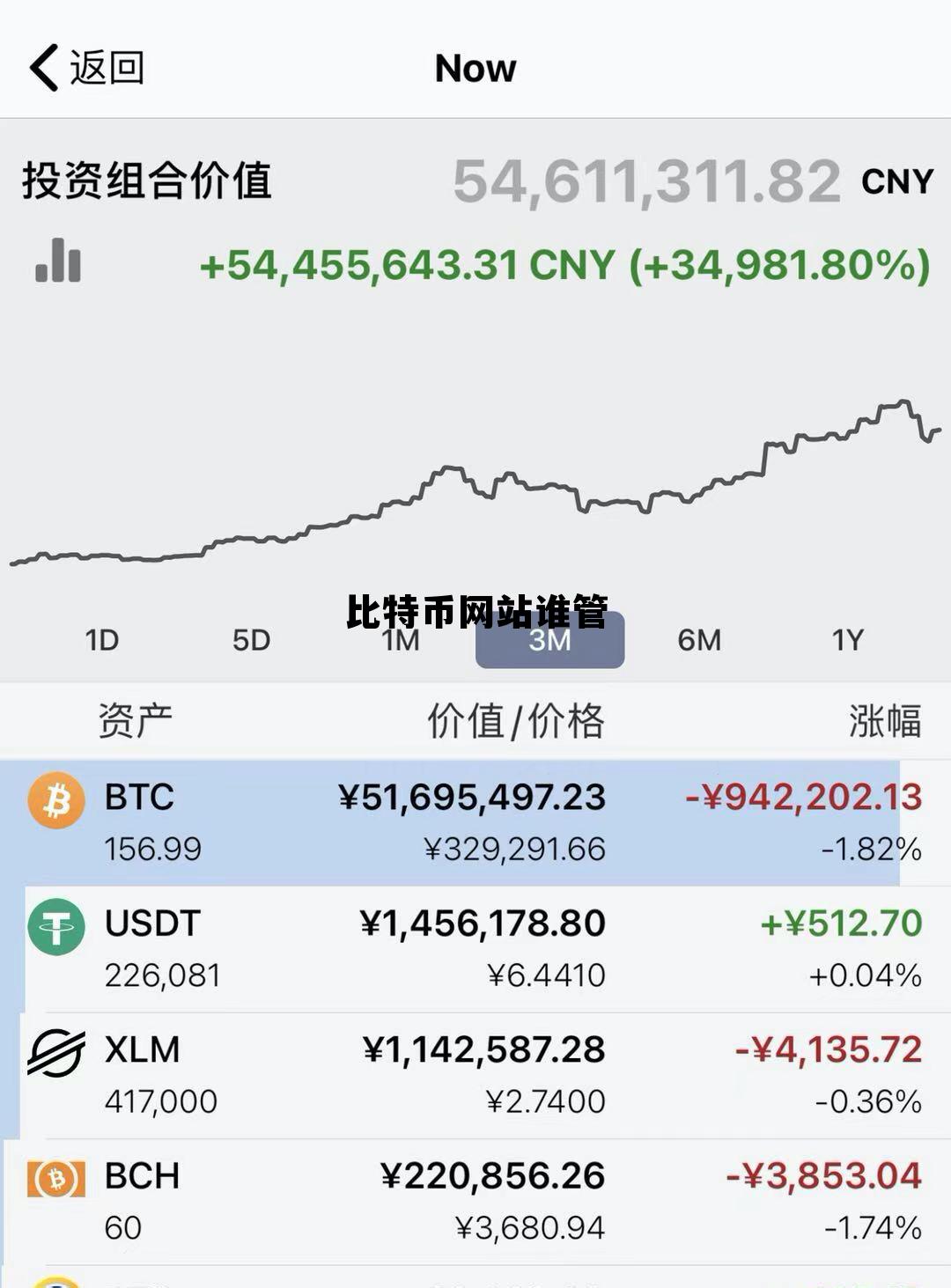 比特币软件谁在管理,比特币网站谁管 比特币软件谁在管理,比特币网站谁管