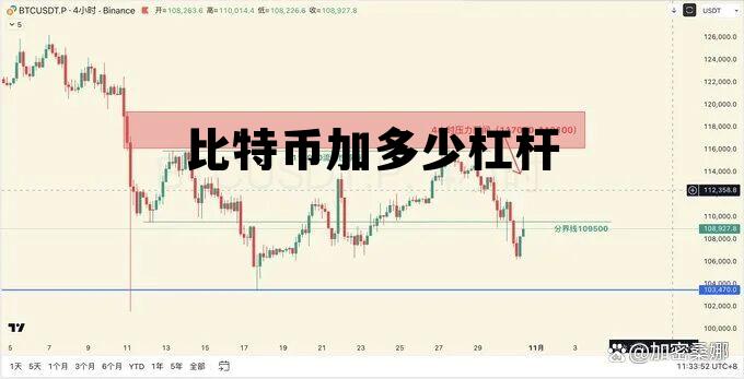 比特币能加多少杠杆,比特币加多少杠杆 比特币能加多少杠杆,比特币加多少杠杆